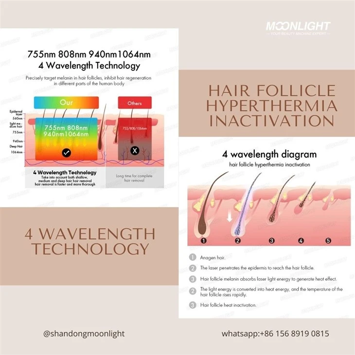 The Latest Upgrade Diode Laser Hair Removal Machine