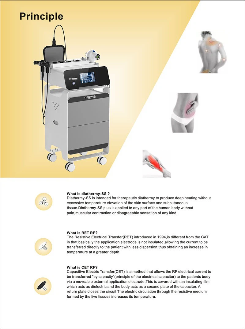 Discover The Indiba Therapy Machine - Fever Master